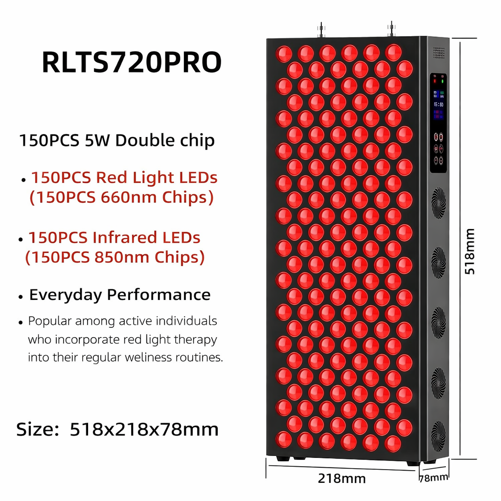 RLT Lab Panel Pro