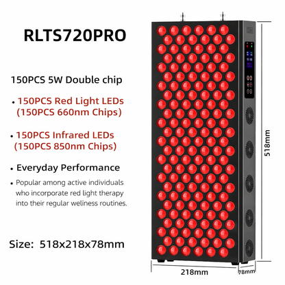 RLT Lab Panel Pro